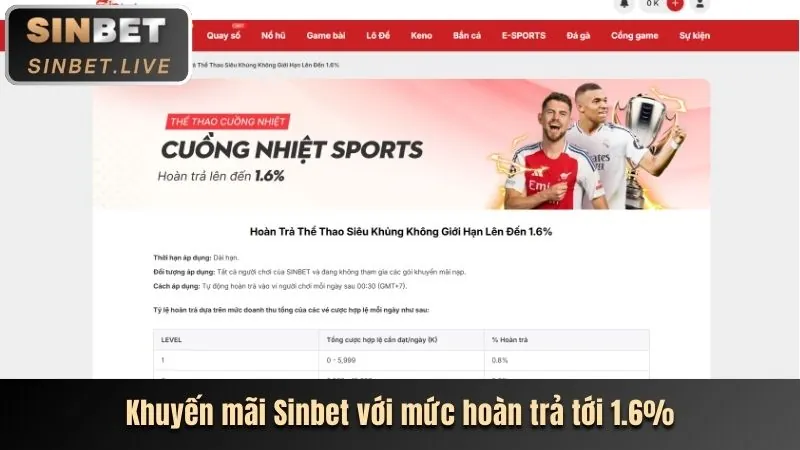 Hướng dẫn nhận thưởng sin888